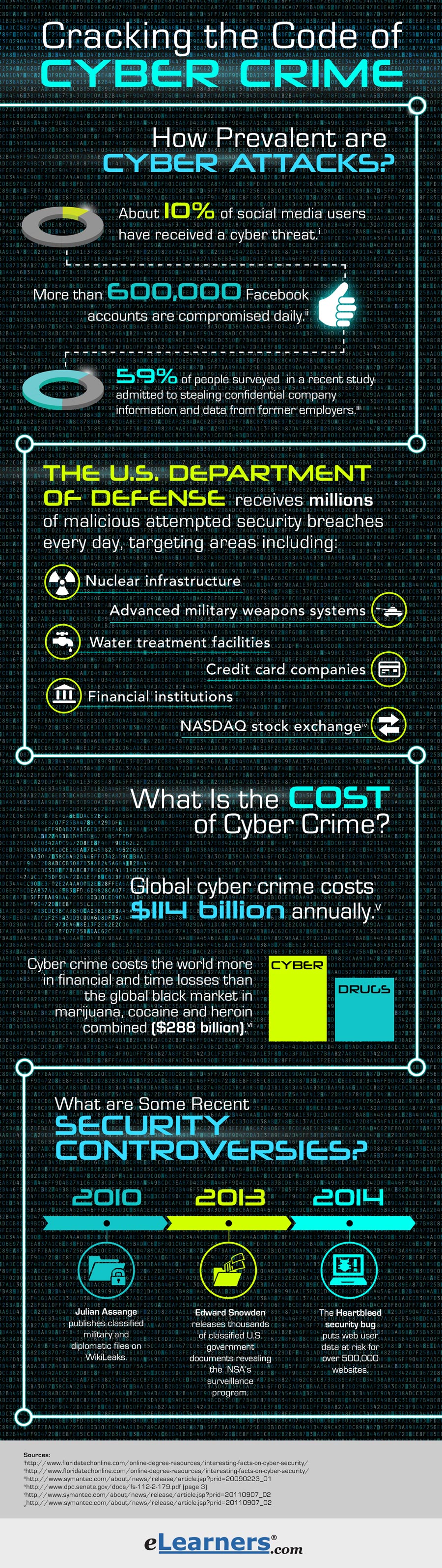 What Is Information Security History Of Computer Security